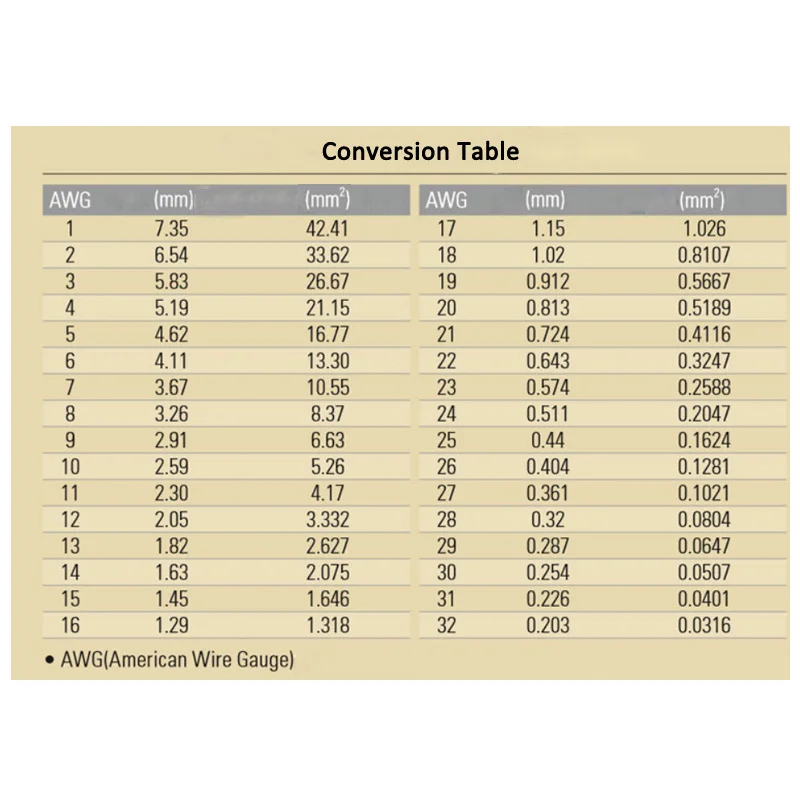 Conversion table