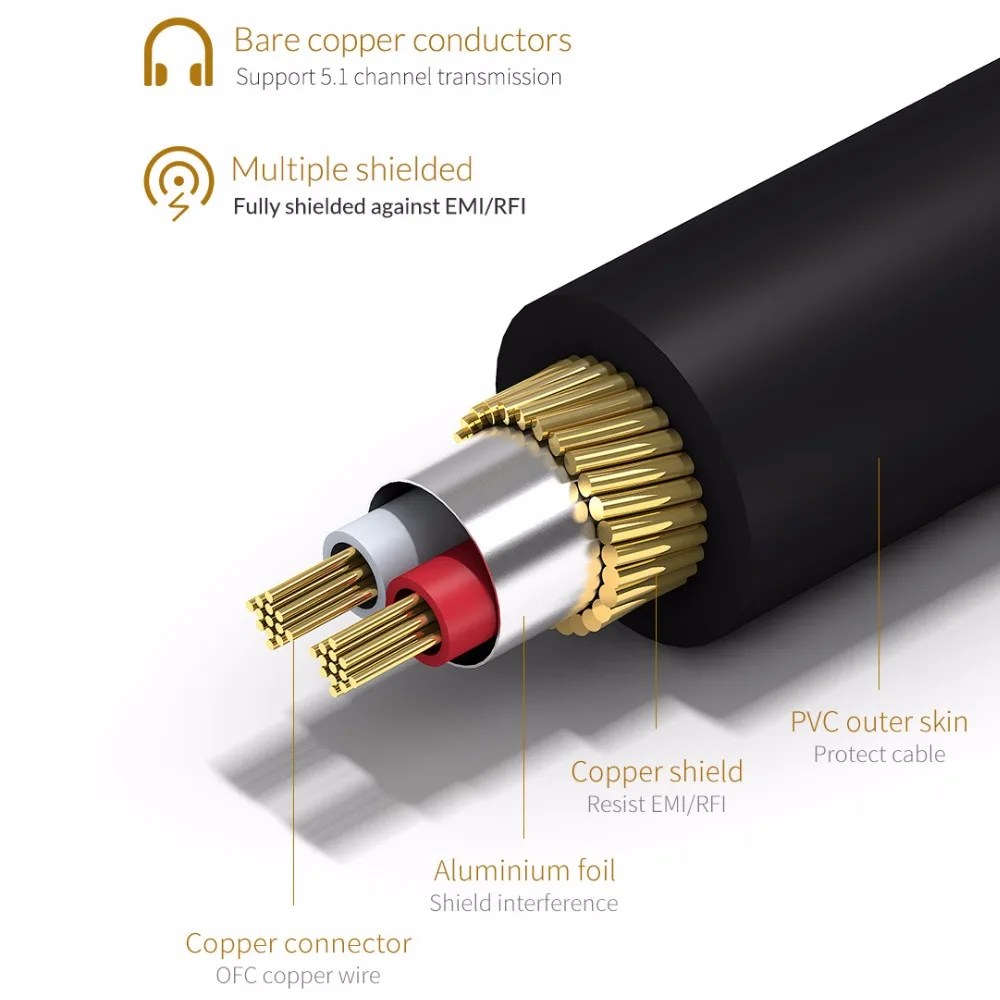 Unnlink HiFi 5.1 RCA to RCA Male SPDIF Coaxial Cable Stereo Audio Cable Cord 3m 5m Video Cable for TV Amplifier Speaker Soundbar