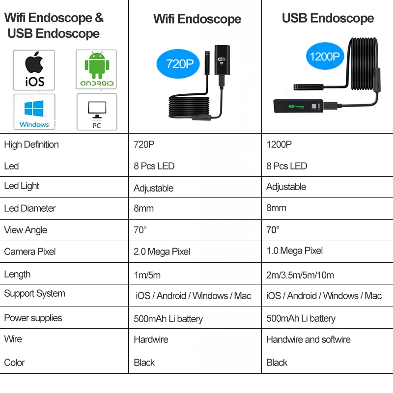 Antscope 1200 p/720 p Wifi эндоскоп камера для Iphone Android бороскоп Водонепроницаемая камера эндоскопическая 8 мм мягкая/Жесткая трубка iOS 40