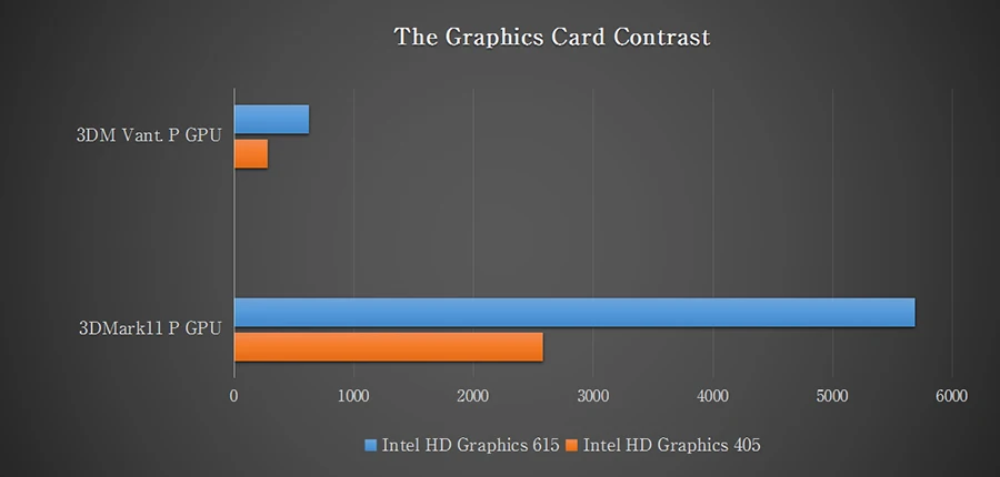 Graphics 405. Intel UHD Graphics 615. GPD win2 Intel Graphics библиотека игр.