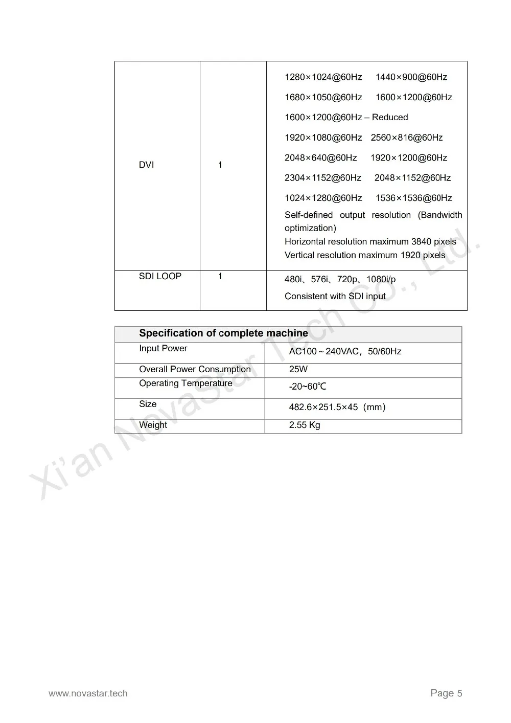 LED Display Video Controller VX4S Specifications-V1.0.4_05