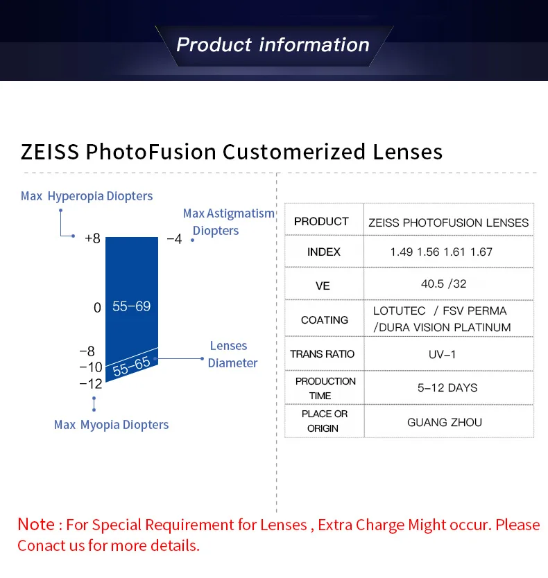 ZEISS PhotoFusion 1,50 1,56 1,61 1,67 фотохромные линзы оптические Хамелеон серые/коричневые транспортировочные линзы 1 штука