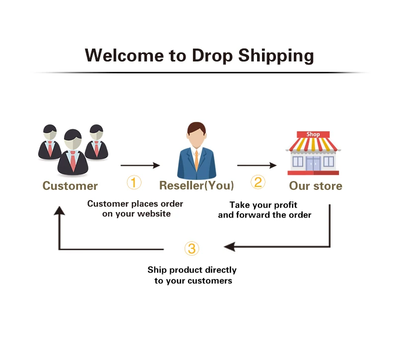 welcome drop shopping