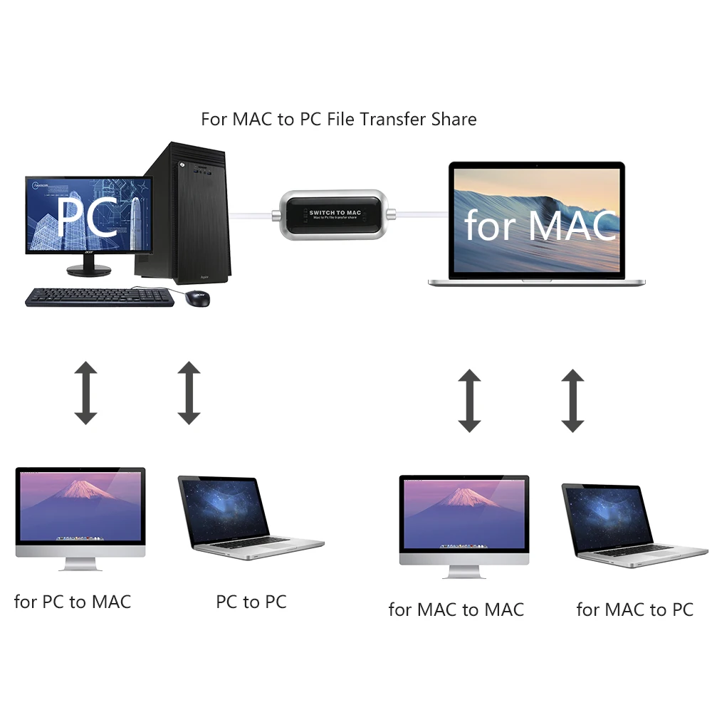 Computer sync. Computer sync