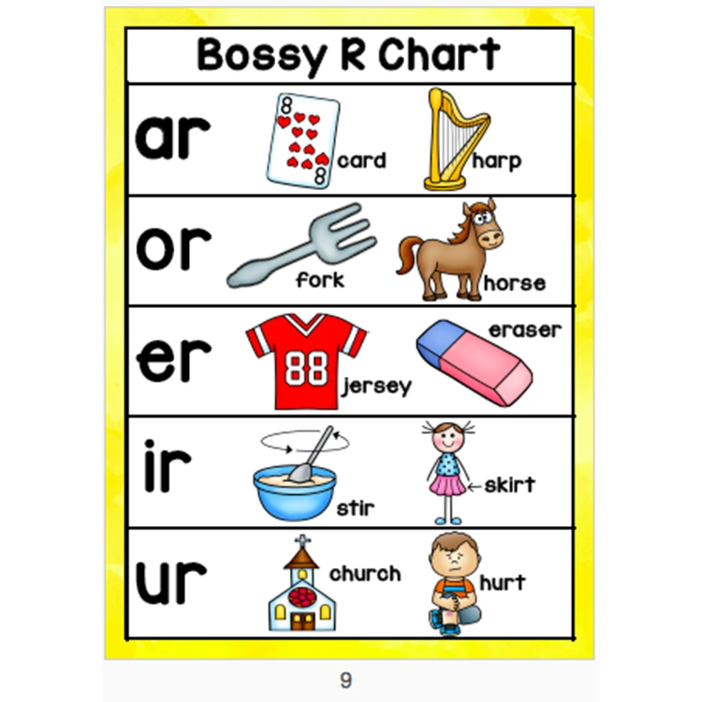 10 Pcs Set Phonics Bahasa Inggris Poster A4 Besar Kartu Alfabet 10 Pcs Set Phonics Bahasa Inggris Poster A4 Besar Kartu Alfabet