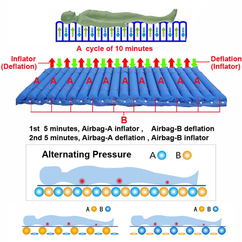 Медицинские пневматические переменное давление воздушный матрас подушки функция сна насос предотвращения пролежней постельные принадлежности для пожилых
