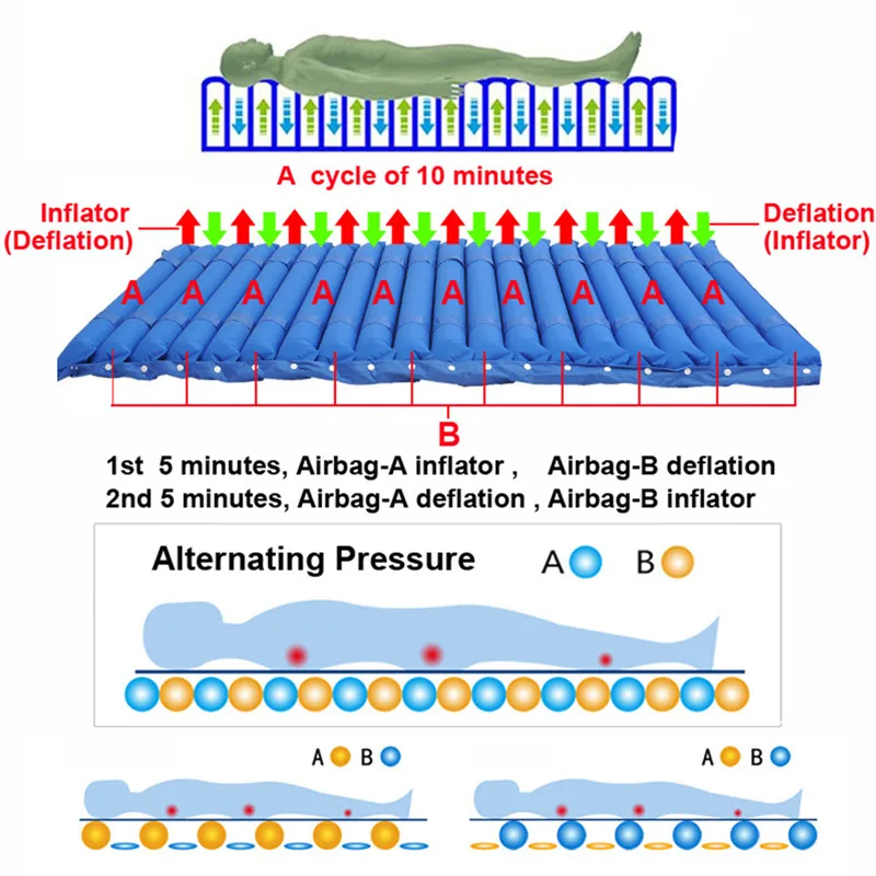 Al Pneumatic Alternating Pressure Air Mattress Cushion Sleep Al Pneumatic Alternating Pressure Air Mattress Cushion Sleep Function Pump Prevent Bedsores Decubitus Bed Sheets For Elder In Massage Relaxation From
