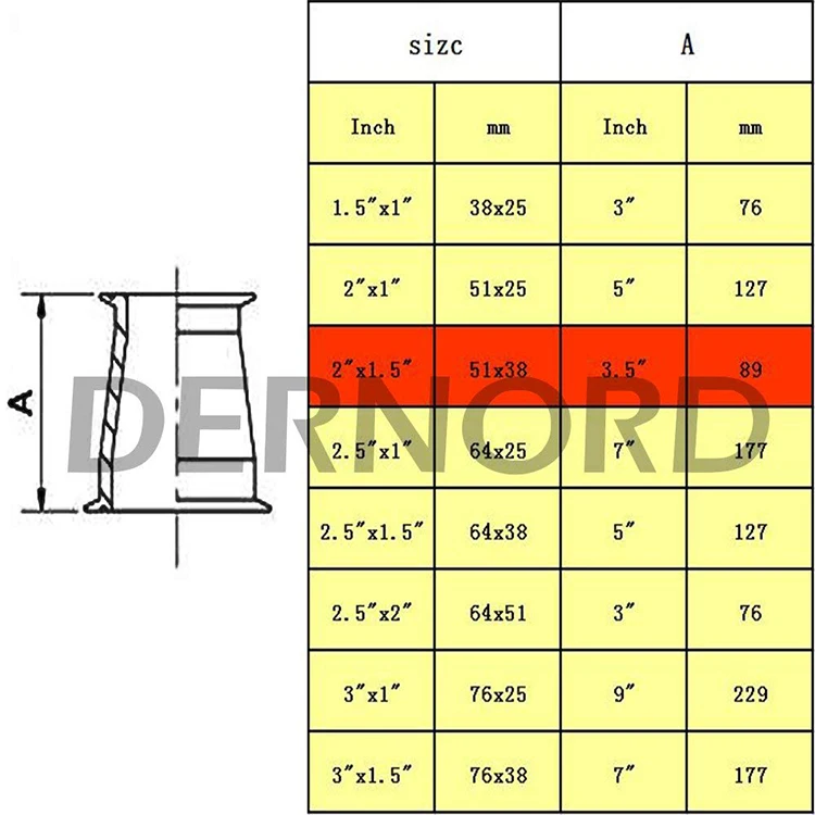 DERNORD 4 ''* 2'' санитарный фитинг концевой колпачок редуктор трехзажимной Клевер из нержавеющей стали 304 трехслойный плоский редуктор