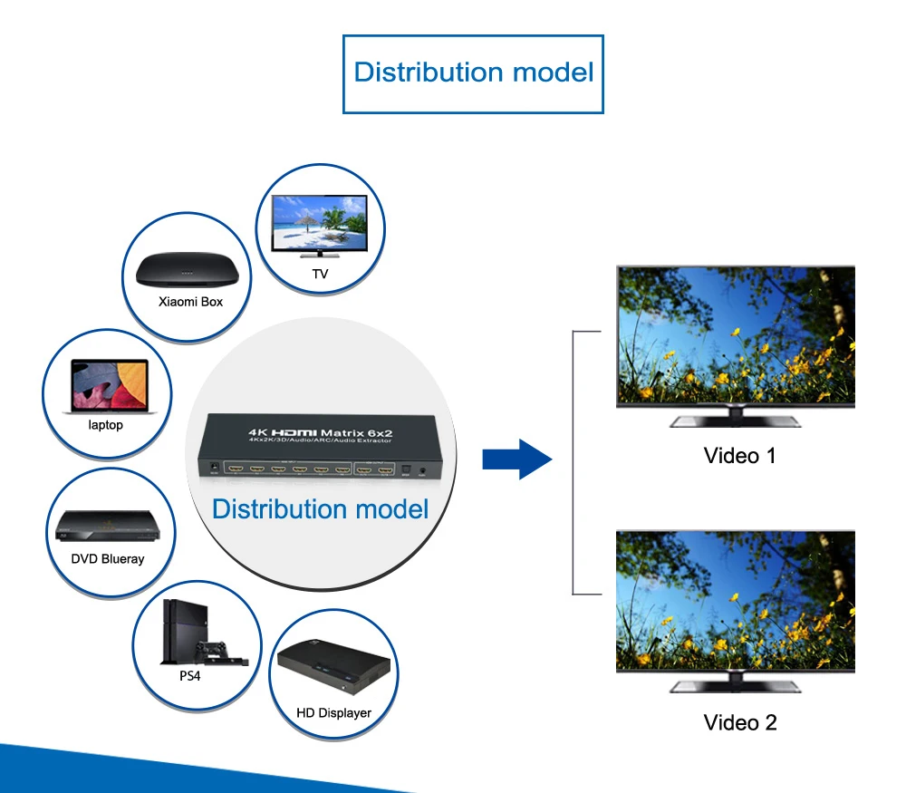 HDMI Matrix (8)