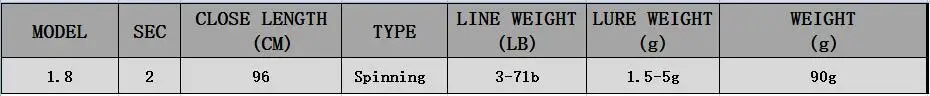 Дешевая UL спиннинговая Удочка 1,5-5 г вес приманки 3-7lb линия Сверхлегкая углеродная Приманка Удочка