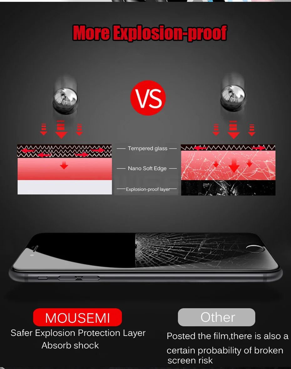 MOUSEMI For iPhone 7 6 Glass 3D Full Coverage Soft Edge Side Protective Glass For iPhone 6s 8 7 Plus X Tempered Glass on Screen (2)