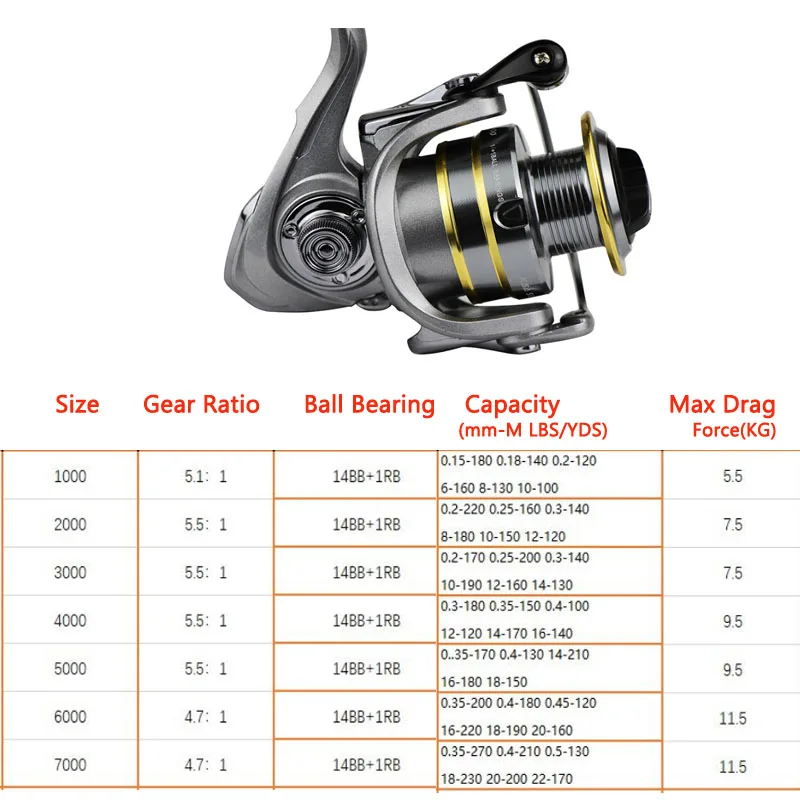 KSA dual line spool fishing reel 004