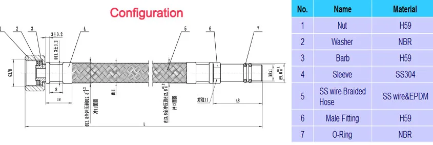 configuration-3-8