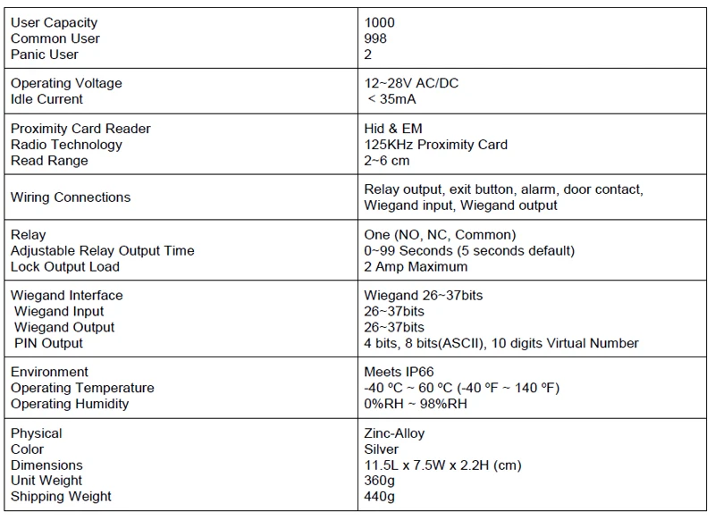 Spec for BLuetooth controller