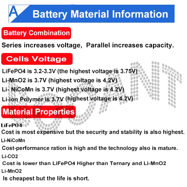 Cheap Deep Cycle 3.2V LiFePO4 Lithium Battery 4S 12S 12V 24V 36V 48V 60V 72V 60AH For Electric Bicycle/EV/Solar Power Free Shipping 4