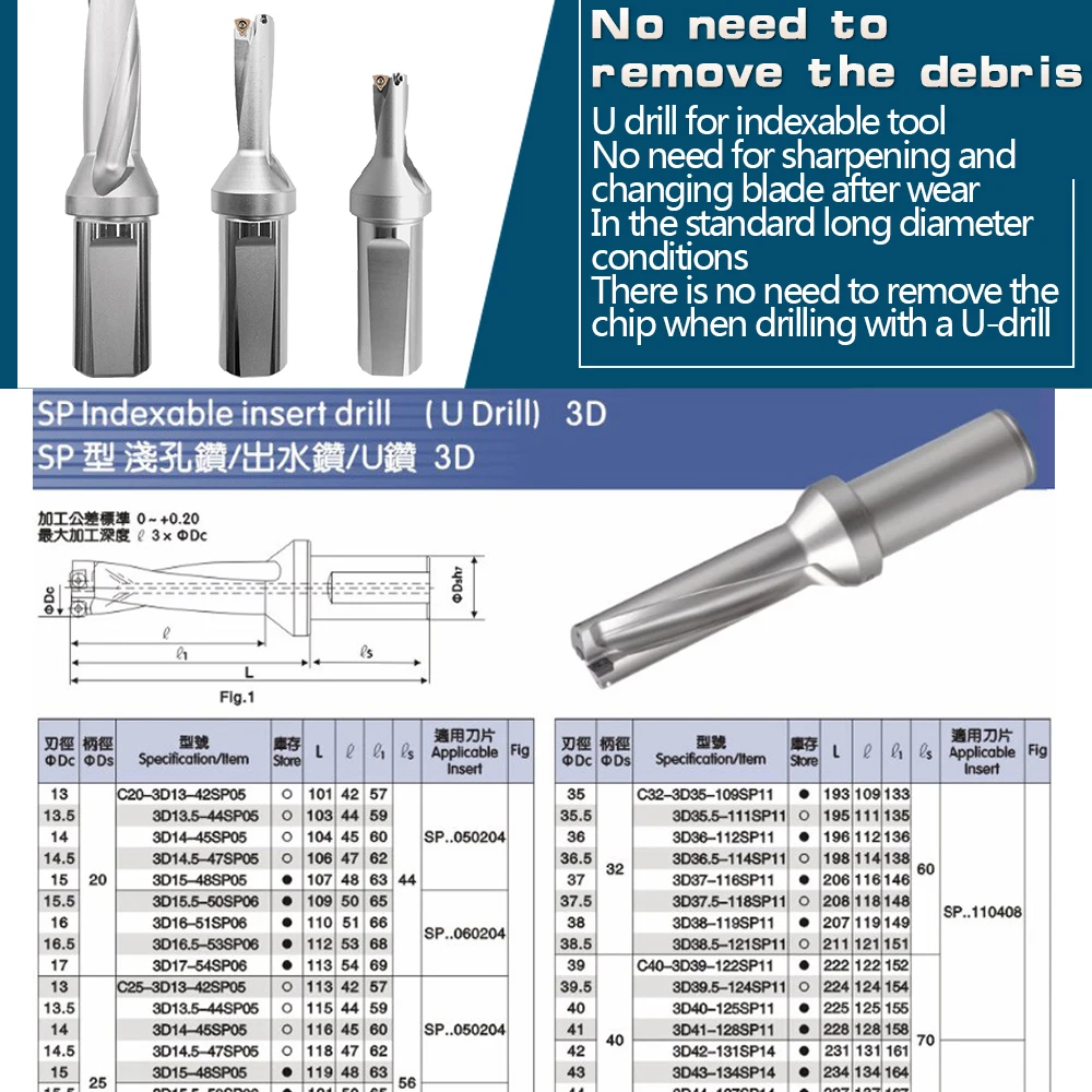 Wc-c25-3d-sd13 14 15 16 17 18 19 20-wc03 дрель Тип для wcmt030208 вставить U бурение мелкой отверстие сменными пластинами сверла