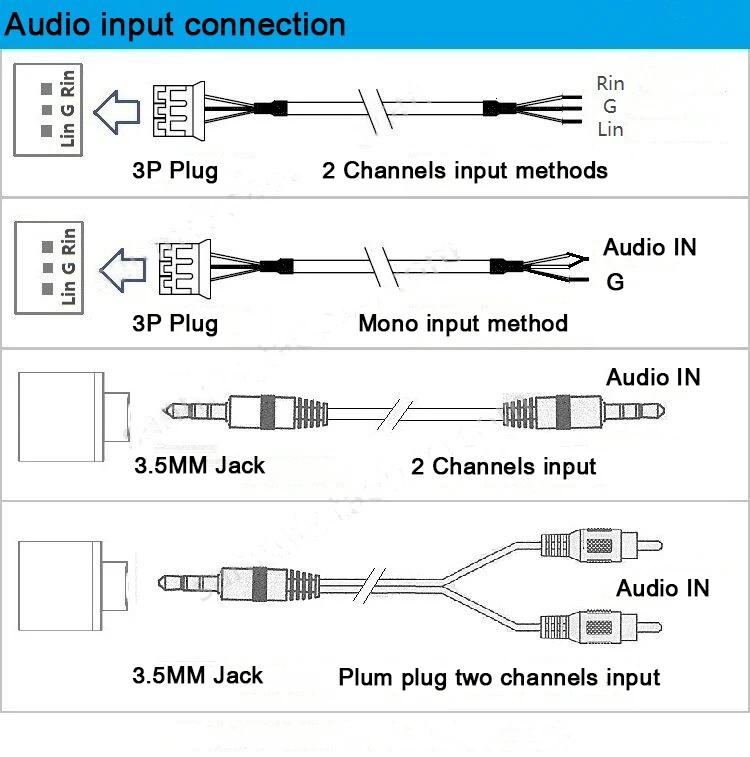de potência Bluetooth USB DAC, TPA3116D2, TPA3116D2, 2.1 HiFi, 2x50W + 100W