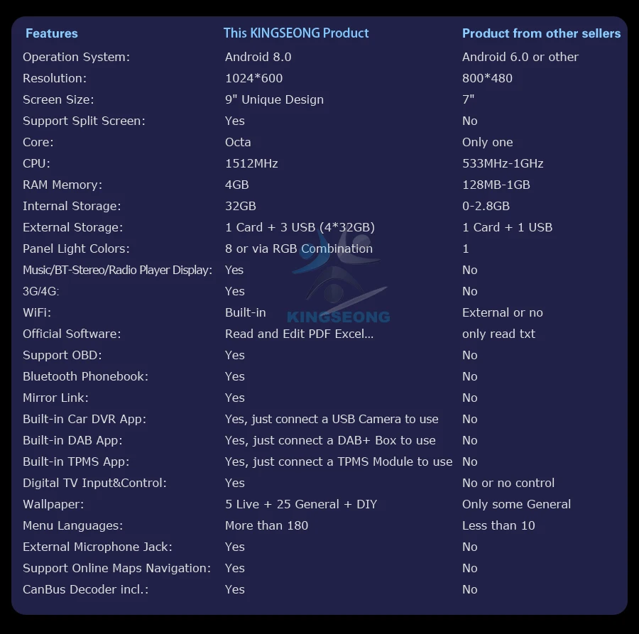 Flash Deal 9"Android 8.0 Autoradio Navi DAB+ BT WiFi GPS Radio OBD Car Multimedia player For Mercedes A/B Klasse Sprinter Viano Vito W169 2 Flash Deal 9"Android 8.0 Autoradio Navi DAB+ BT WiFi GPS Radio OBD Car Multimedia player For Mercedes A/B Klasse Sprinter Viano Vito W169 2