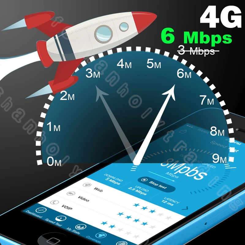 4g speed_800
