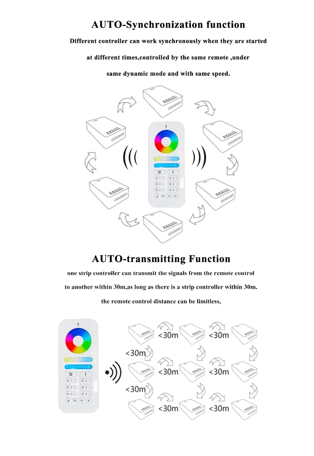 Беспроводной контроллер Wi-Fi 2,4G RF, беспроводной контроллер RGB RGBW, DC12V-24V контроллер с 8 зонами, беспроводной пульт дистанционного управления