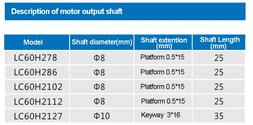 motor shaft size