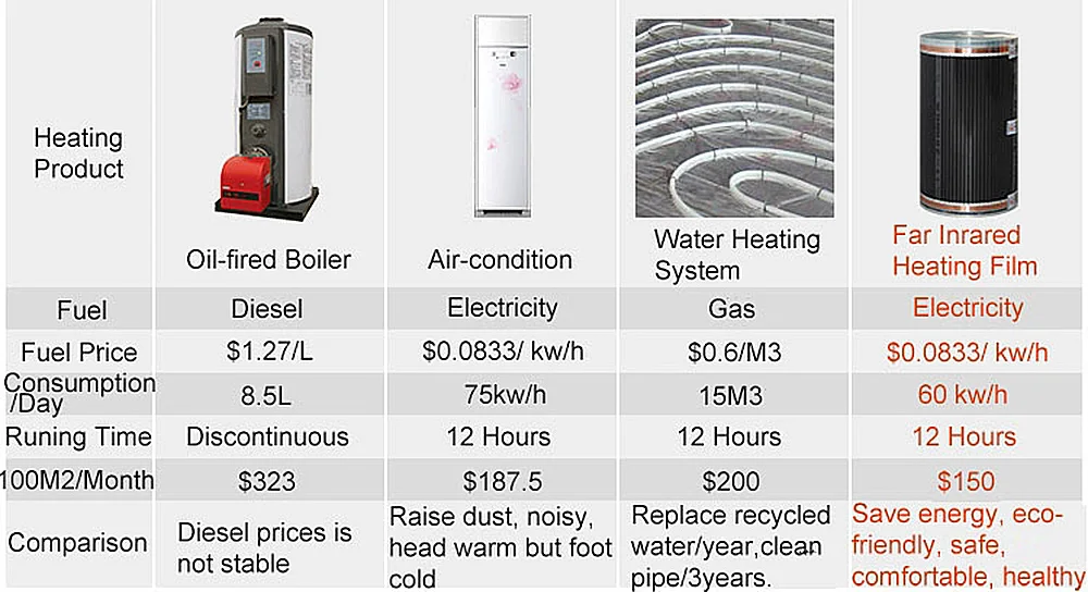 minco heating film 7