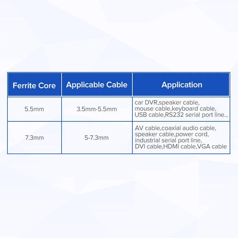 Ugreen клип-на ферритовый фильтр кольцевой сердечник для цифровых ...