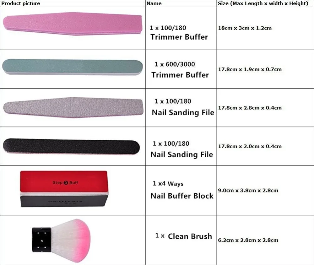 Грит пилки для ногтей таблица. Гритность пилок для натуральных ногтей. Пилочки для маникюра по жесткости. Абразивности пилок для ногтей таблица 150 220. Грит пилки для ногтей таблица.