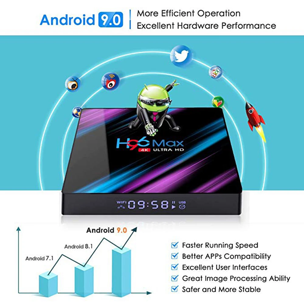 H96 Max Смарт ТВ коробка Android 9,0 RK3318 Quad-Core 2/4GB 16 GB/32/64 Гб USB 3,0 двухъядерный процессор Wi-Fi 4K Android Мини ТВ ящик медиа плеер