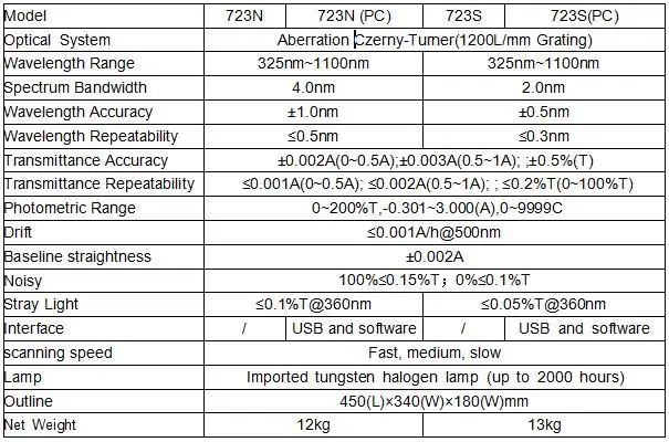 723NPC 325nm-1100nm USB VS видимый спектрофотометр