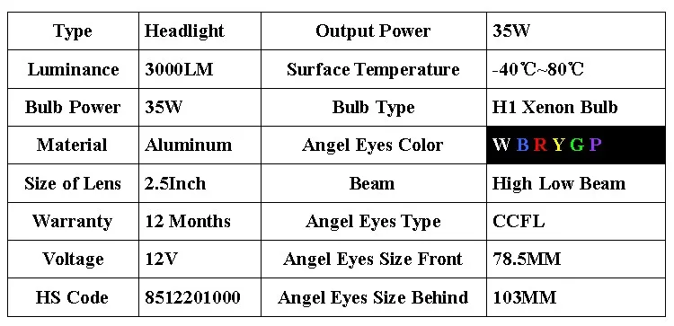 angel eyes projector lens