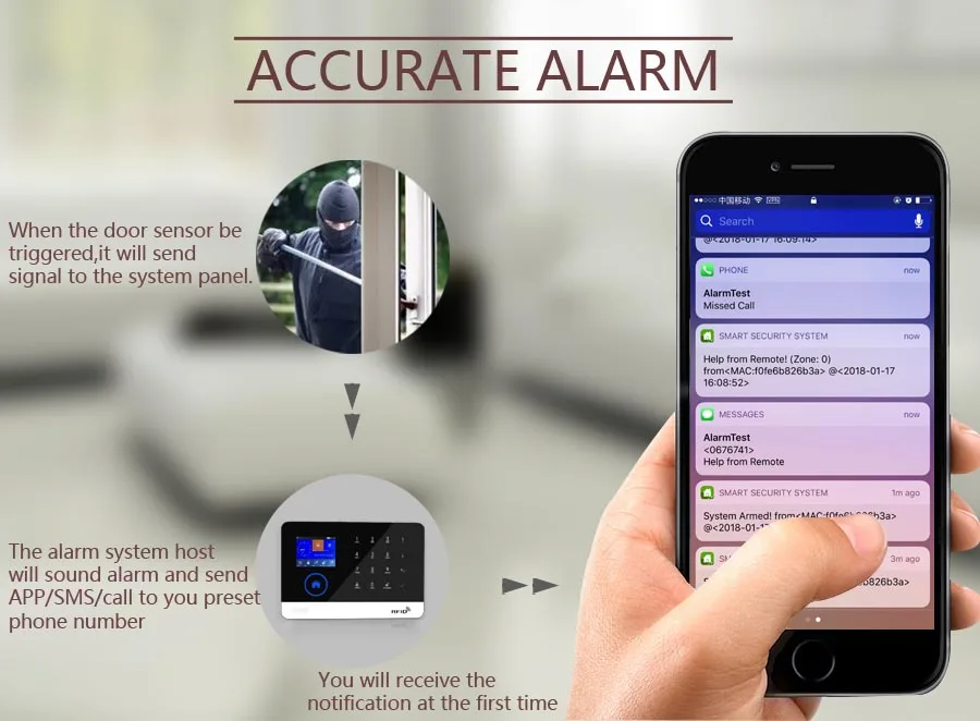 Send SMS Call Alarm