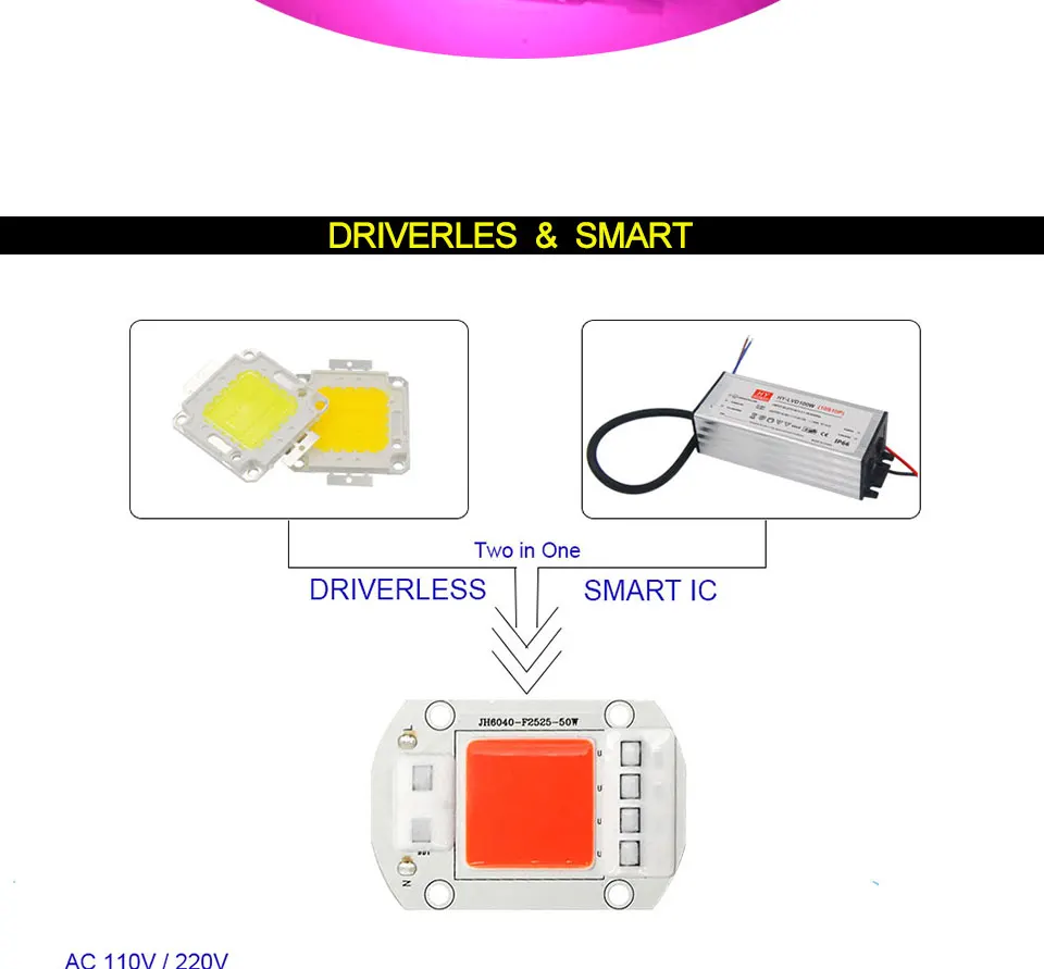 AC 110V 220V Driverless COB Plant Growing Lamp 20W 30W 50W Full Specturm Smart IC COB Chip LED Plant Grow Light Feeding Bulbs (13)
