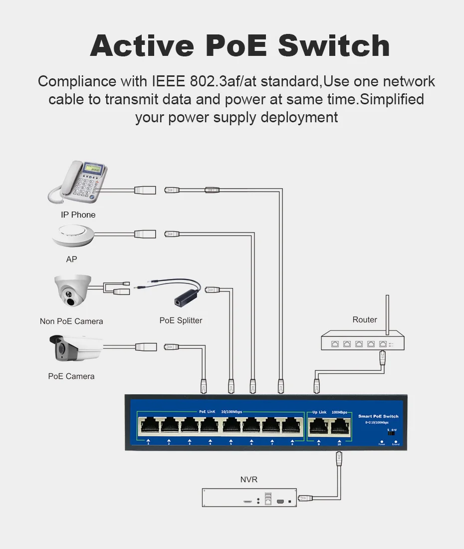 8 Порты и разъёмы коммутатор питания через Ethernet, 2 Порты и разъёмы по восходящей линии, 10/100 Мбит/с, PoE плюс 802.3af/at 120 W, металл, неуправляемый сетевой коммутатор