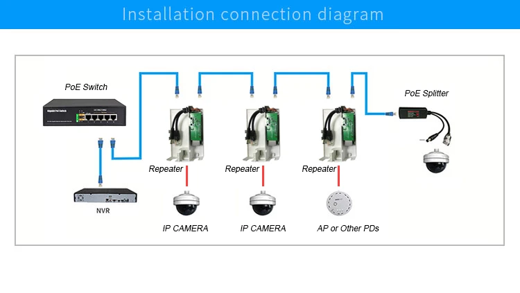 XINFI 48 V для 12V1. 5A PoE Splitter/Extender/репитер IEEE802.3AF для IP Камера/AP каскадные режим с Водонепроницаемый коробка