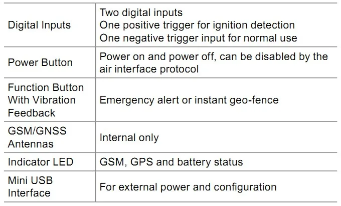 Мини-автомобиль gps трекер GL300 Queclink устройство для отслеживания автомобилей gsm gprs-трекер CE/FCC Сертифицированный водонепроницаемый GNSS U-blox 1300 mAh