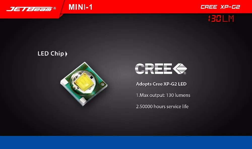 Jetbeam MINI-1 супер мини Мощный и Перезаряжаемый Cree XP-G2 светодиодный фонарик титановый брелок на аккумулятор 10180