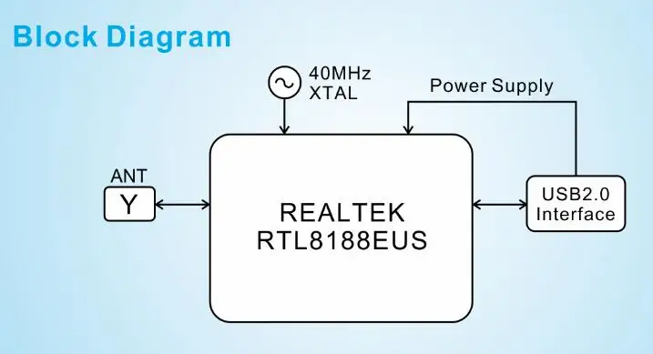 BL-R8188EU8 RTL8188EUS с антенной IPEX антенна сиденье wifi беспроводной модуль