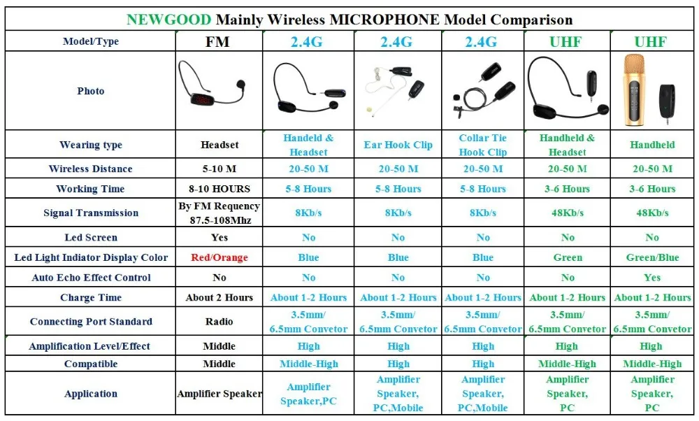 NEWGOOD wirless microphone MIC megaphone show comparison