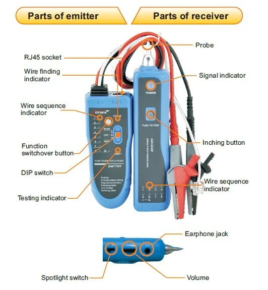 NOYAFA NF-889 сетевой кабель checker телефонный провод трекер RJ45 RJ11 провод/LAN кабель Tracer