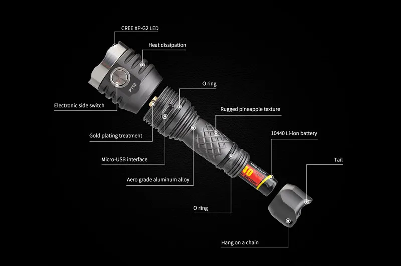 MecArmy PT10 3* CREE XP-G2 светодиодов ультра яркий для юсб Перезаряжаемые небольшой фонарик Макс. 800 луч бросать 126 м тактический фонарь Факел