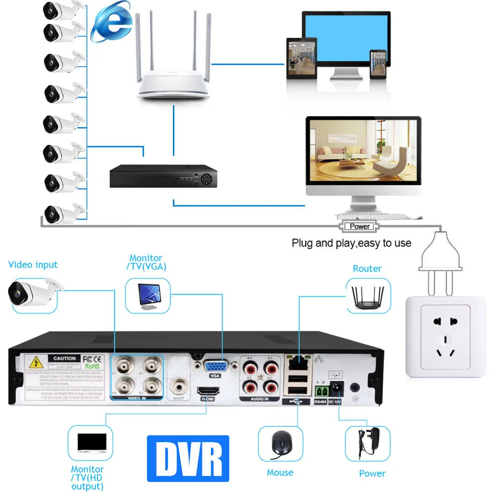 4MP DVR домашняя система, система камеры безопасности, 4MP Внутренняя/наружная Камера Безопасности s, обнаружение движения, смартфон и ПК Легкий Удаленный доступ