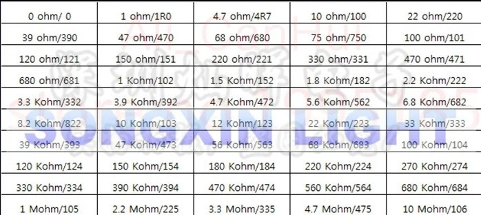 1250 шт. XIASONGXIN светильник 50 значение 1206 SMD Резистор Комплект(0R~ 10MR) 5% новое и оригинальное