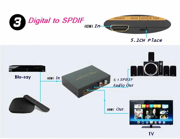 Детали о разделителе аналогового аудио конвертера 4K * 2K HDMI в + SPDIF RCA стерео L/R|extraction