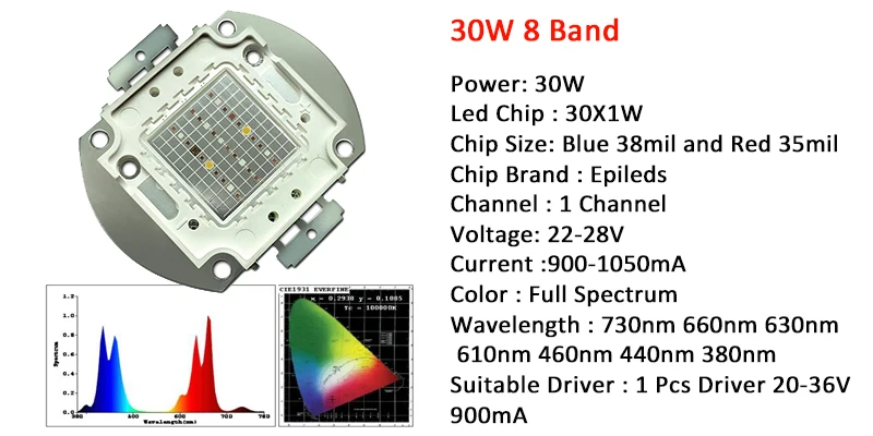 30w 8 band