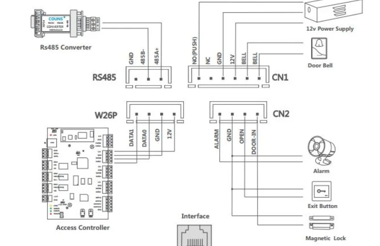 Couns CU-F370-защита от следов от пальцев и 125 кГц RFID Доступа Управление, tcp/ip, T9 вход переменного тока, двери Система контроля доступа, посещаемость времени
