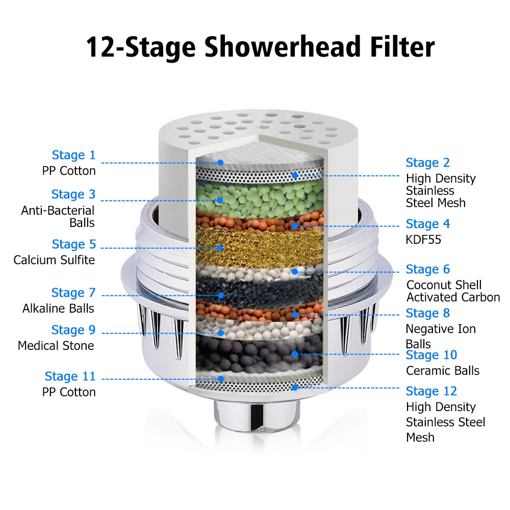 Shower Filter 12 Stage Alkaline Shower Water Filter Softener Purifier Chloramine Removal Easy to Install Filters Cartridge Deals (11)
