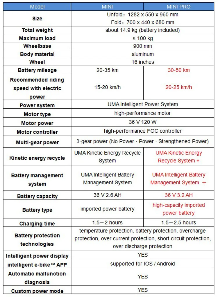 Discount 16 Inch Mini Electric Scooter For Girls Two Wheels Electric Bicycle 36V 120W Portable Folding Electric Bike With APP 1