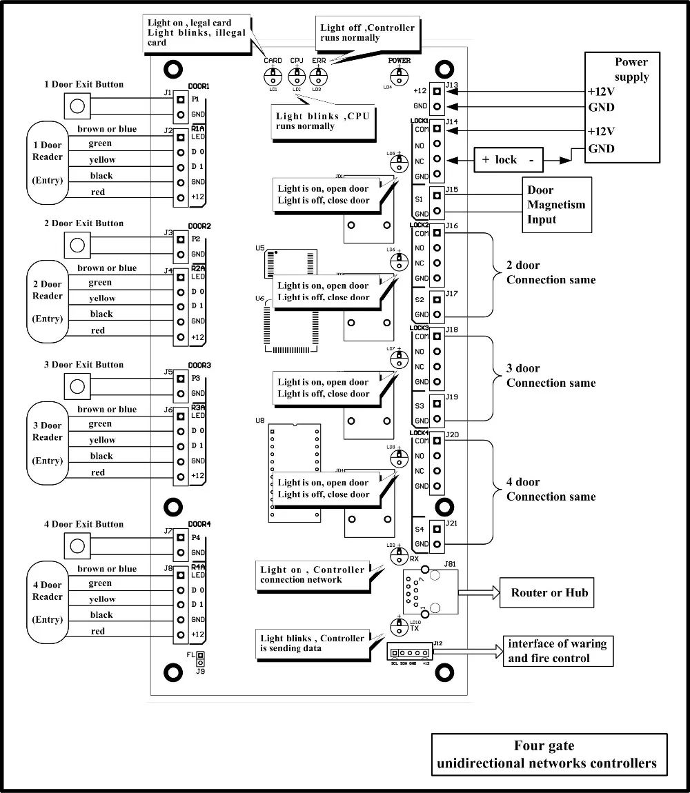 TCP IP Conteroller wiring