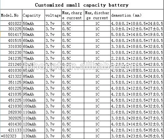 213752 deep power battery 3.7 v 350mah li-ion rechargeable battery heated blankets